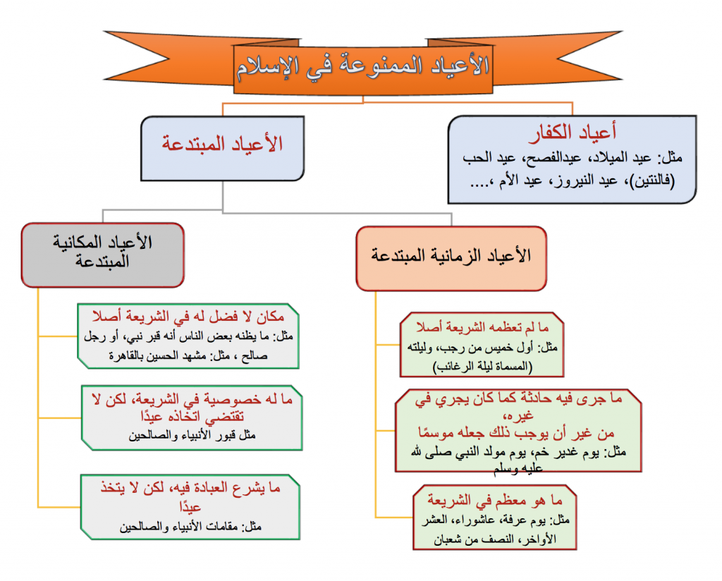 الأعياد المشروع والممنوع 23 مركز سلف للبحوث والدراسات